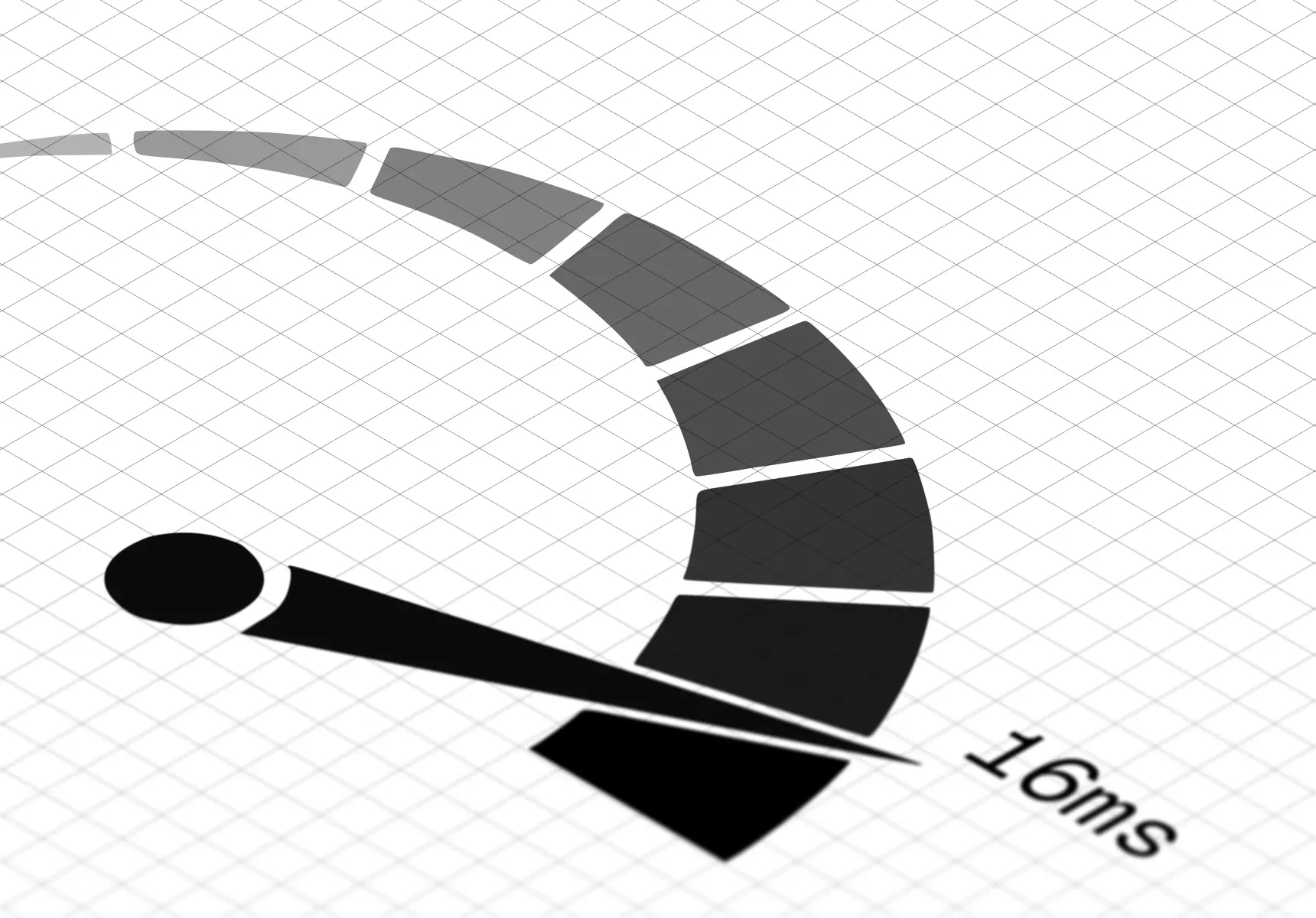 Jede Interaktion sollte innerhalb von 16 ms abgeschlossen sein.